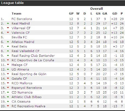 current la liga point table current la liga point table